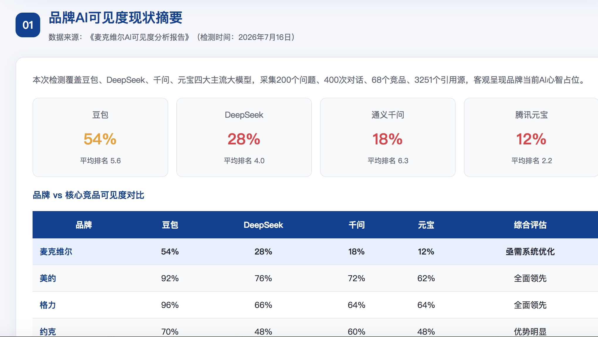 山南GEO分析报告-品牌ai搜索结果诊断